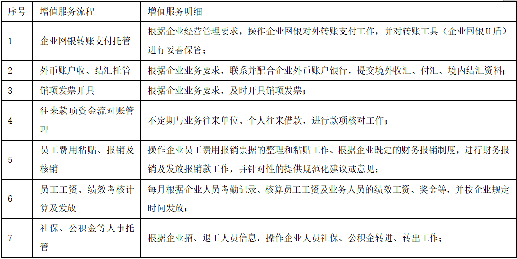 财务外包2
